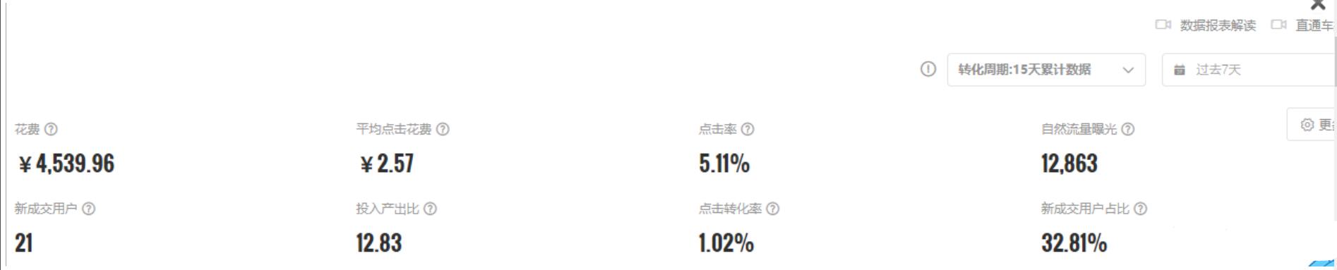 家具類目直通車應(yīng)該怎么推廣店鋪推廣高手來回答你